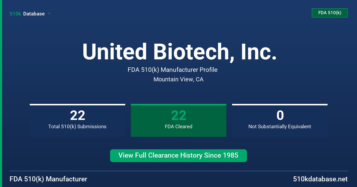 United Biotech, Inc. FDA 510(k) Manufacturer Profile