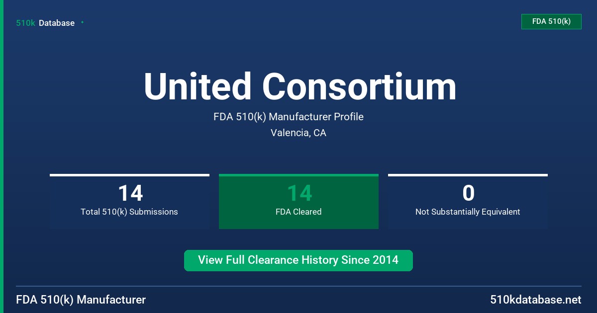 United Consortium FDA 510(k) Manufacturer Profile