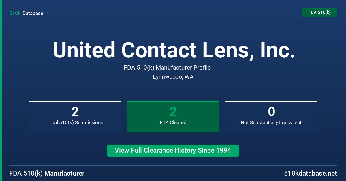 United Contact Lens, Inc. FDA 510(k) Manufacturer Profile