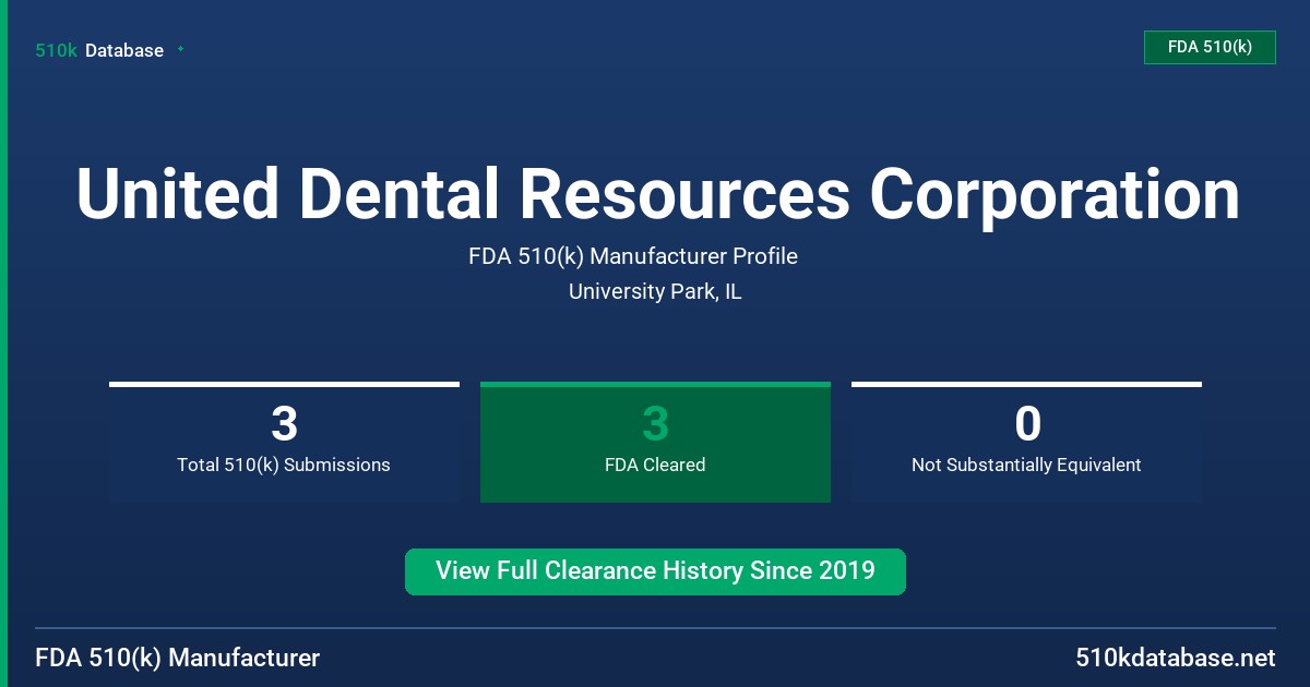 United Dental Resources Corporation FDA 510(k) Manufacturer Profile