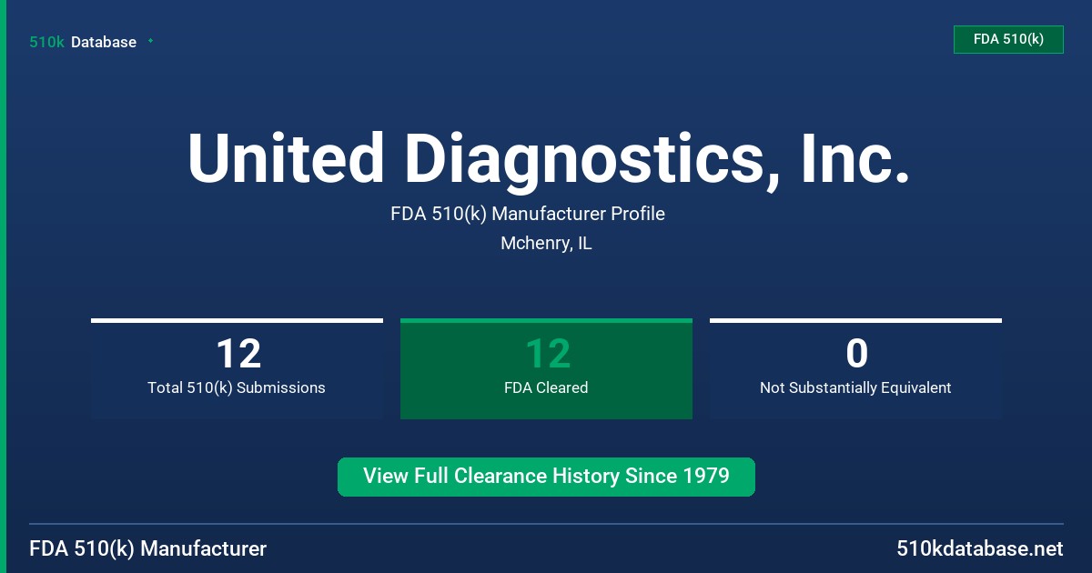United Diagnostics, Inc. FDA 510(k) Manufacturer Profile