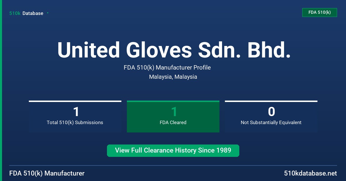 United Gloves Sdn. Bhd. FDA 510(k) Manufacturer Profile