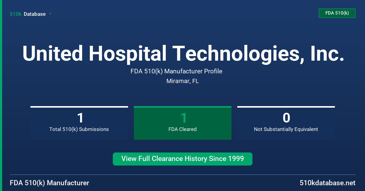United Hospital Technologies, Inc. FDA 510(k) Manufacturer Profile