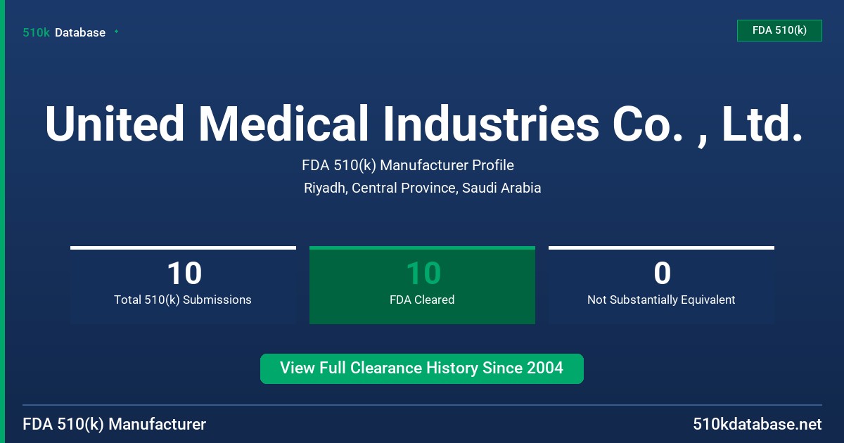United Medical Industries Co. , Ltd. FDA 510(k) Manufacturer Profile