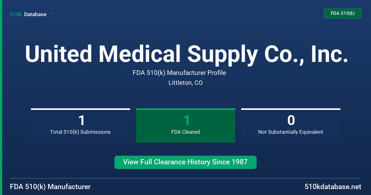 United Medical Supply Co., Inc. FDA 510(k) Manufacturer Profile