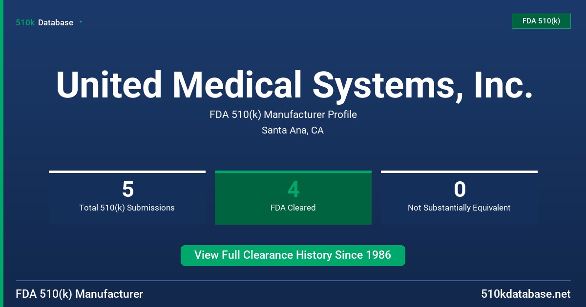 United Medical Systems, Inc. FDA 510(k) Manufacturer Profile
