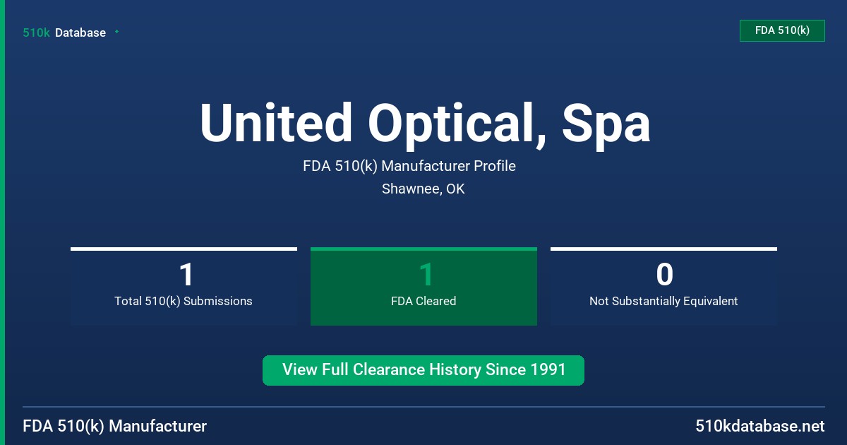 United Optical, Spa FDA 510(k) Manufacturer Profile