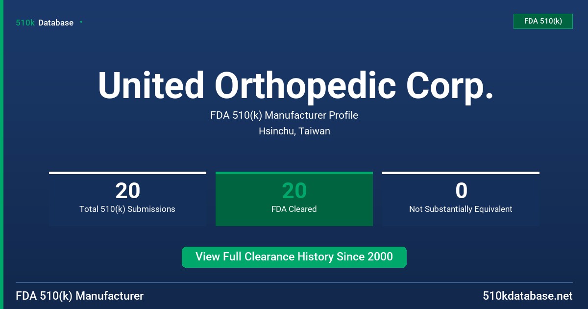 United Orthopedic Corp. FDA 510(k) Manufacturer Profile