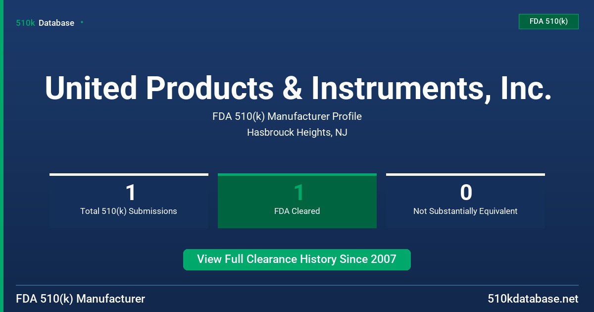 United Products & Instruments, Inc. FDA 510(k) Manufacturer Profile