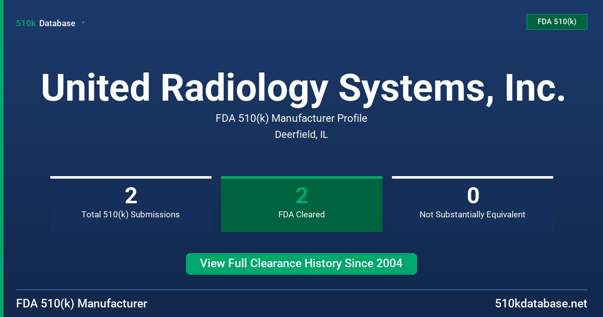 United Radiology Systems, Inc. FDA 510(k) Manufacturer Profile