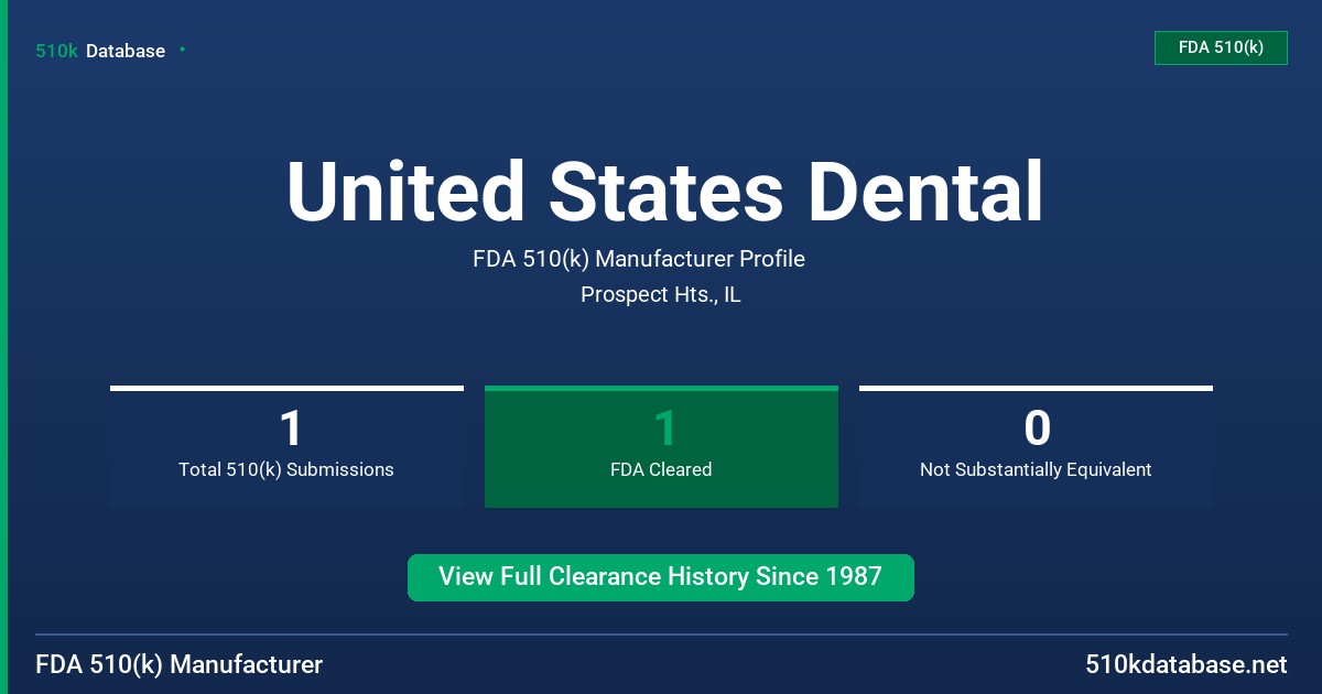 United States Dental FDA 510(k) Manufacturer Profile