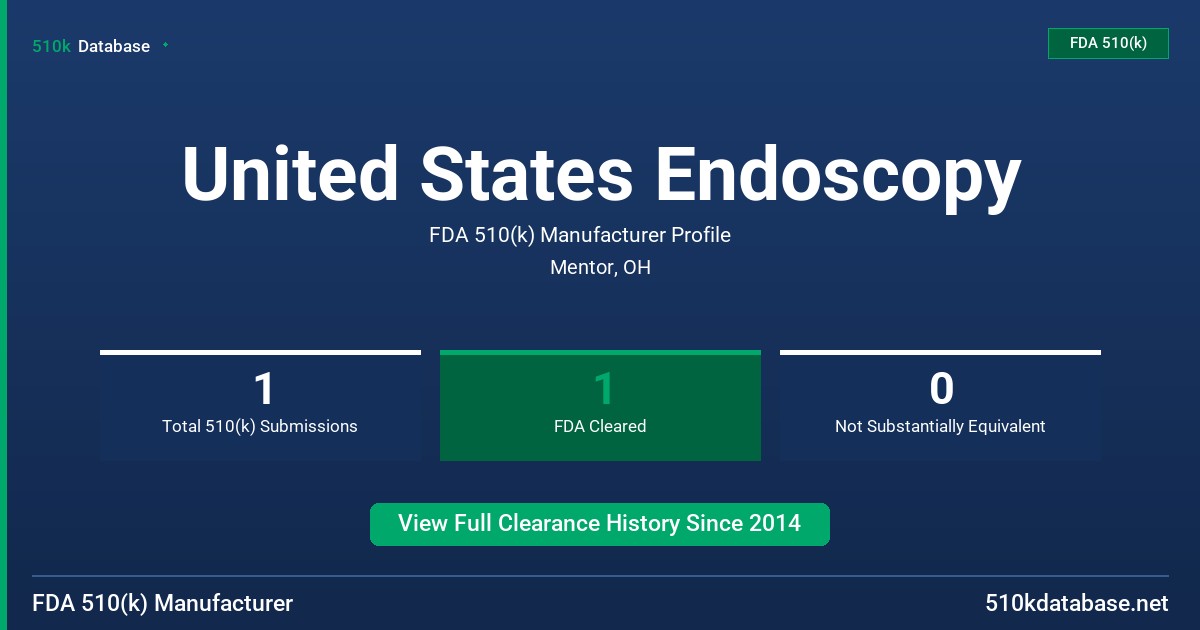 United States Endoscopy FDA 510(k) Manufacturer Profile