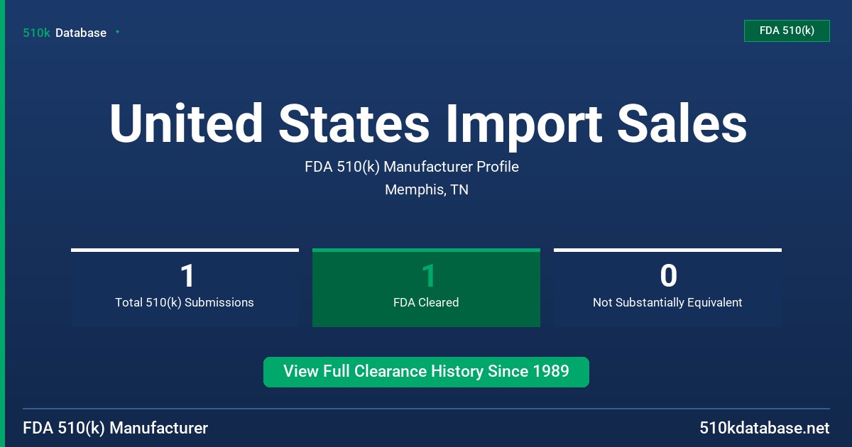 United States Import Sales FDA 510(k) Manufacturer Profile