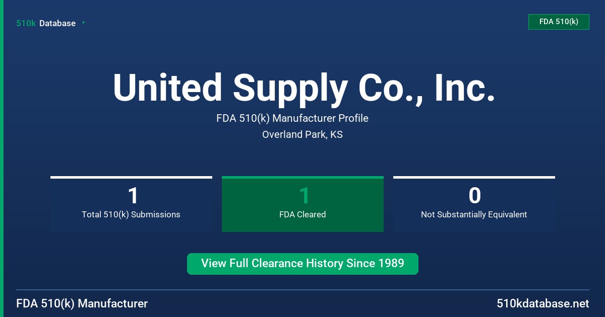 United Supply Co., Inc. FDA 510(k) Manufacturer Profile