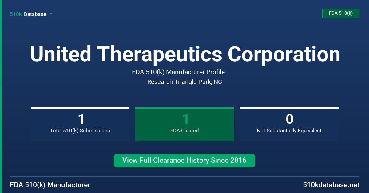 United Therapeutics Corporation FDA 510(k) Manufacturer Profile