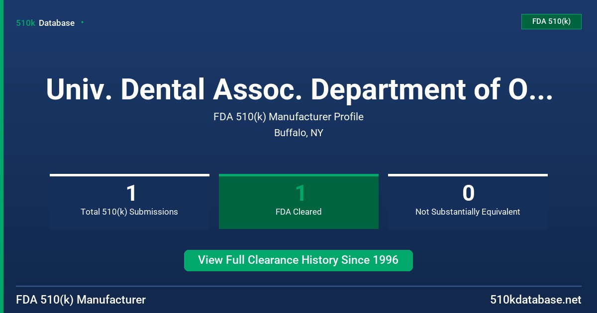 Univ. Dental Assoc. Department of Orthodontics FDA 510(k) Manufacturer Profile