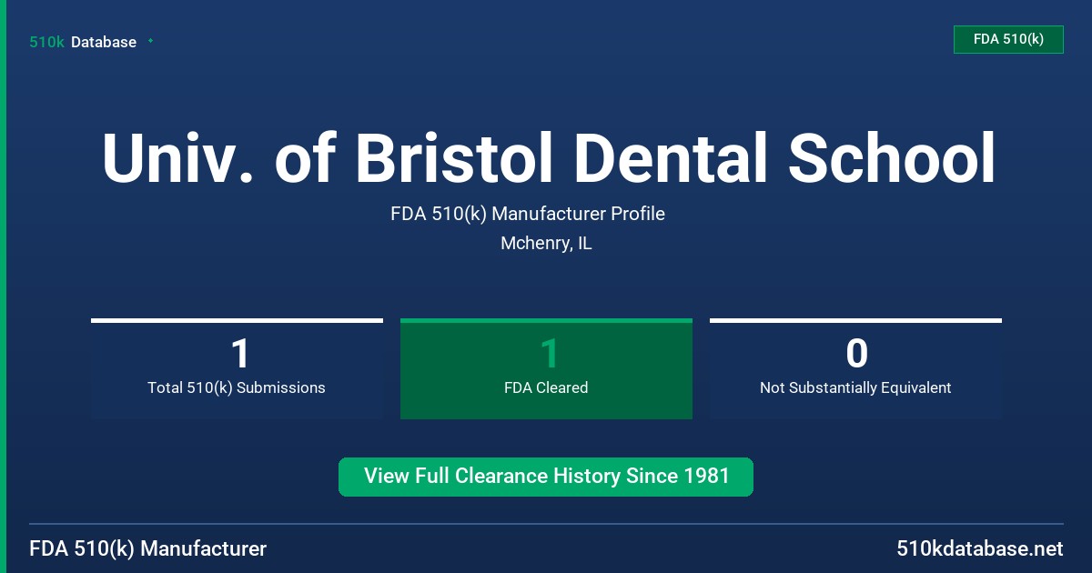 Univ. of Bristol Dental School FDA 510(k) Manufacturer Profile