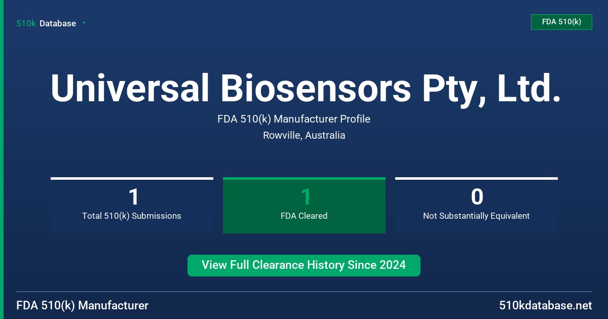 Universal Biosensors Pty, Ltd. FDA 510(k) Manufacturer Profile