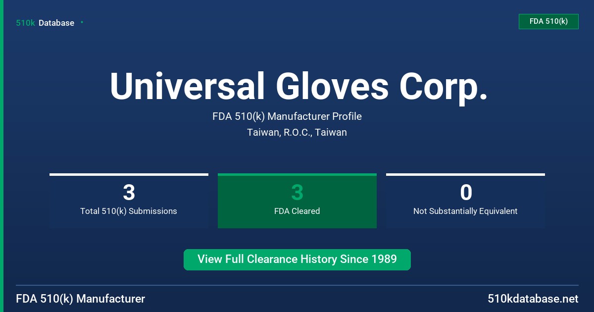 Universal Gloves Corp. FDA 510(k) Manufacturer Profile