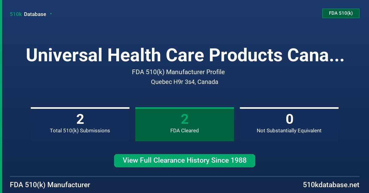 Universal Health Care Products Canada, Inc. FDA 510(k) Manufacturer Profile