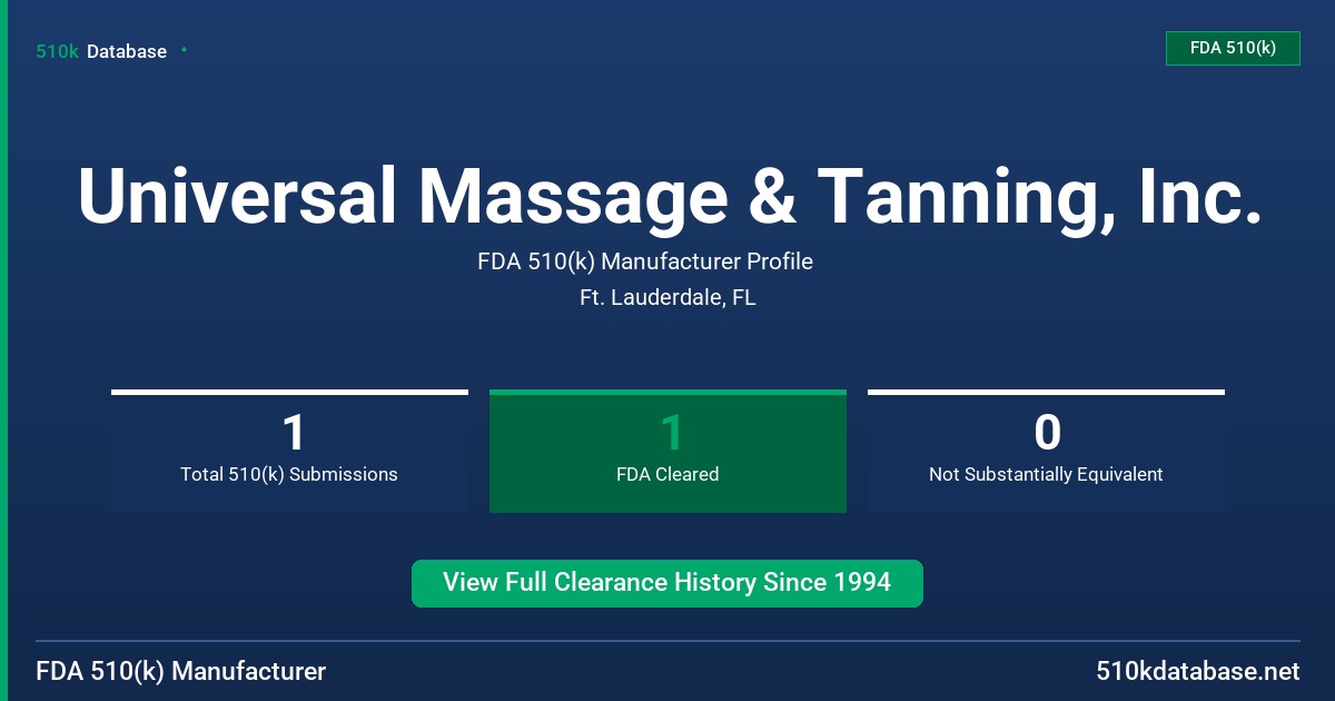 Universal Massage & Tanning, Inc. FDA 510(k) Manufacturer Profile