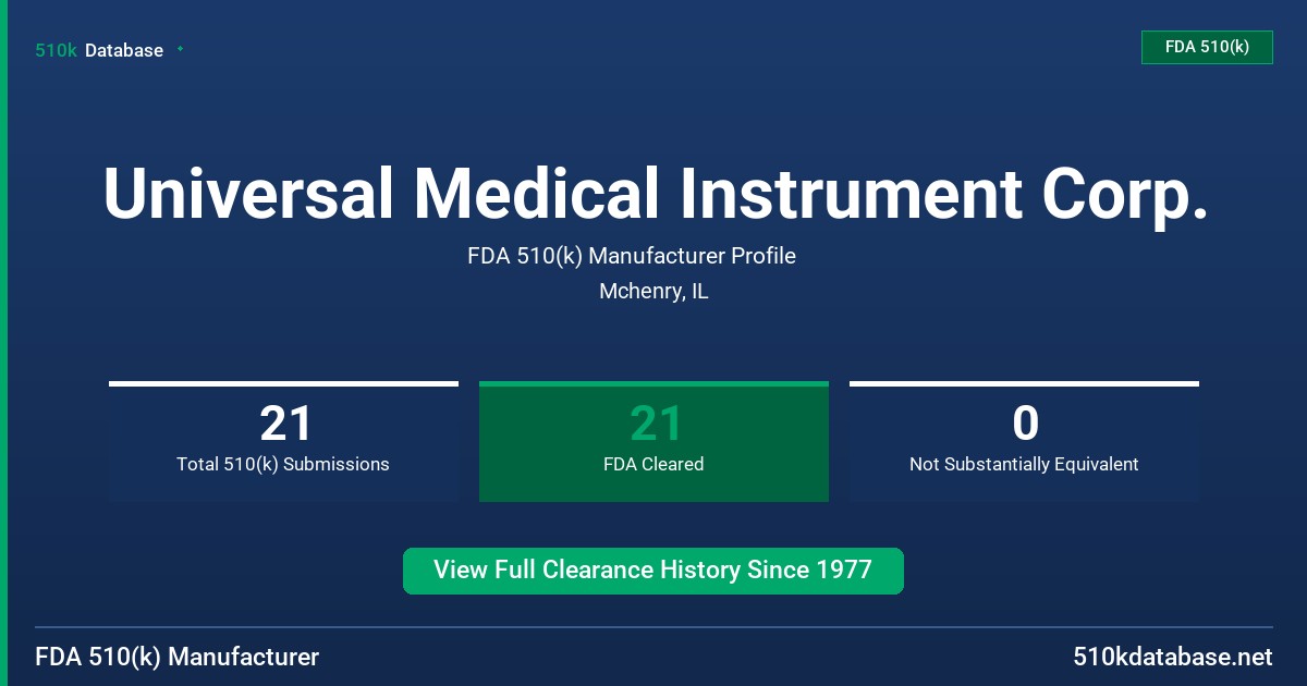 Universal Medical Instrument Corp. FDA 510(k) Manufacturer Profile