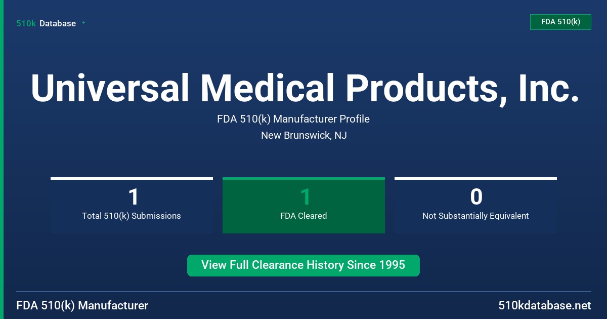 Universal Medical Products, Inc. FDA 510(k) Manufacturer Profile