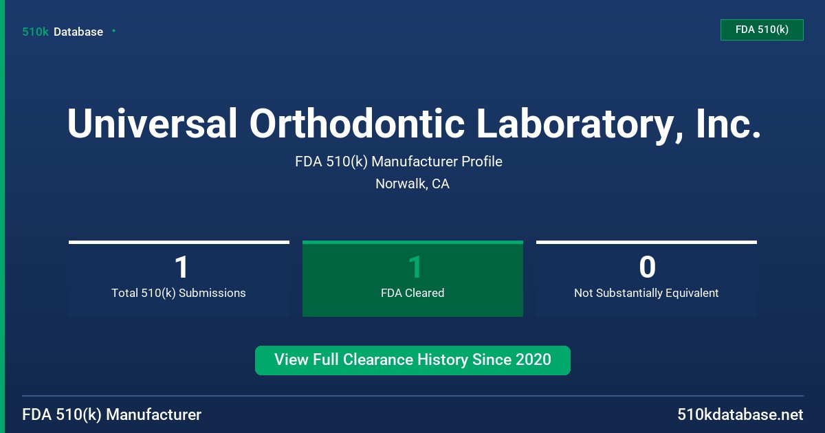Universal Orthodontic Laboratory, Inc. FDA 510(k) Manufacturer Profile