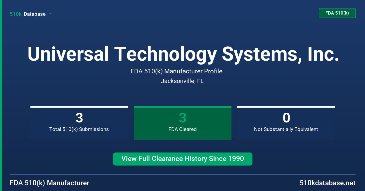 Universal Technology Systems, Inc. FDA 510(k) Manufacturer Profile