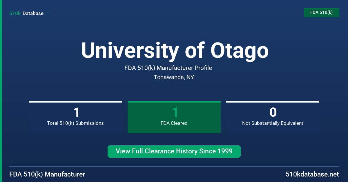 University of Otago FDA 510(k) Manufacturer Profile