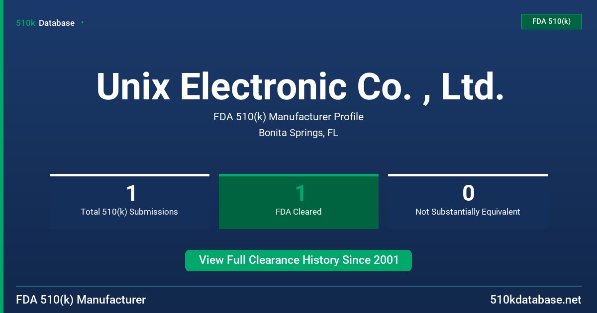 Unix Electronic Co. , Ltd. FDA 510(k) Manufacturer Profile