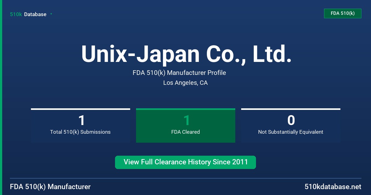 Unix-Japan Co., Ltd. FDA 510(k) Manufacturer Profile