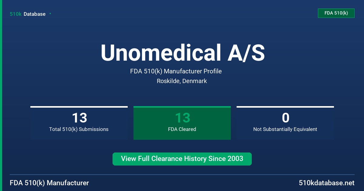 Unomedical A/S FDA 510(k) Manufacturer Profile