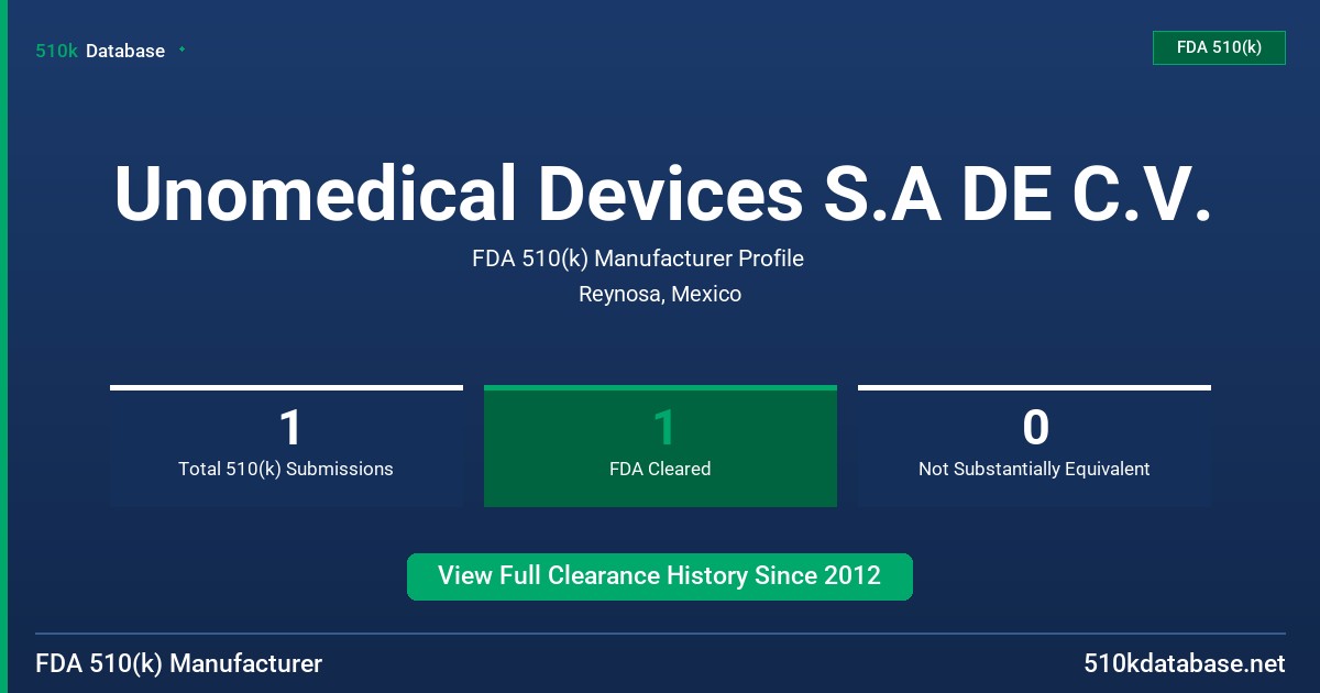 Unomedical Devices S.A DE C.V. FDA 510(k) Manufacturer Profile