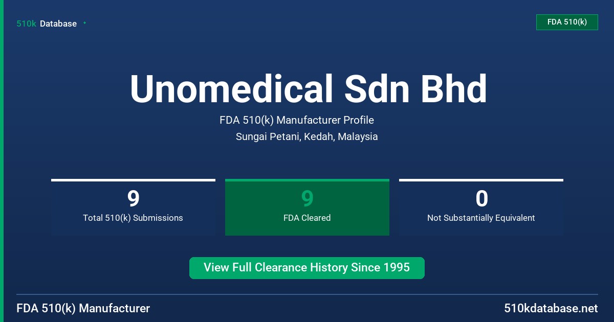 Unomedical Sdn Bhd FDA 510(k) Manufacturer Profile