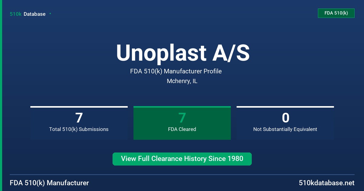 Unoplast A/S FDA 510(k) Manufacturer Profile