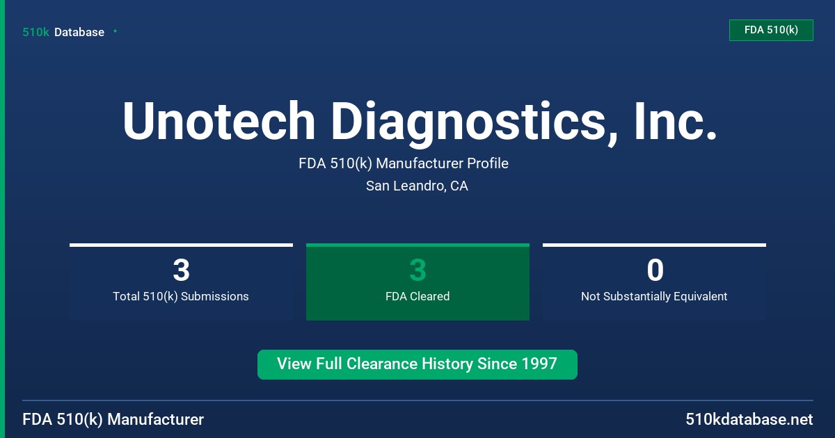 Unotech Diagnostics, Inc. FDA 510(k) Manufacturer Profile