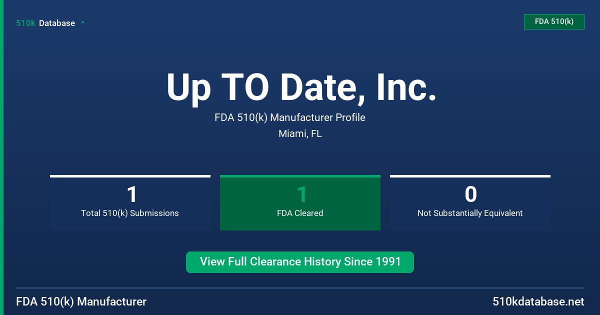 Up TO Date, Inc. FDA 510(k) Manufacturer Profile