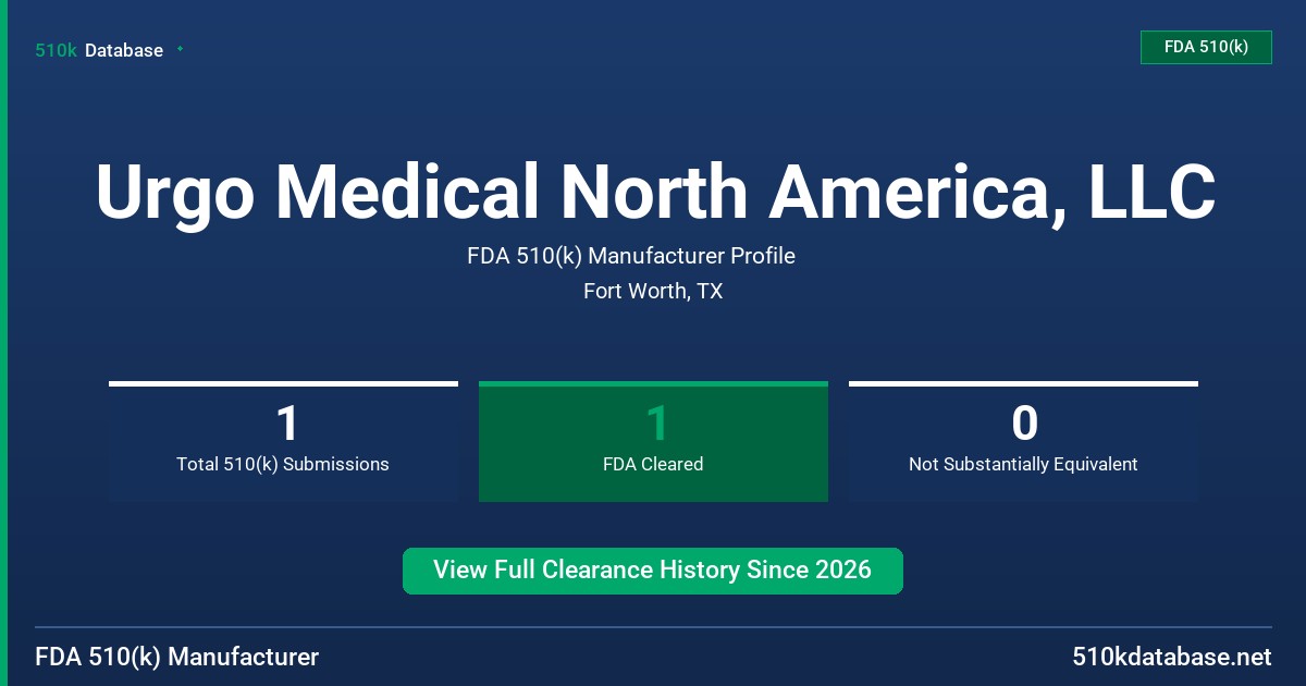 Urgo Medical North America, LLC FDA 510(k) Manufacturer Profile