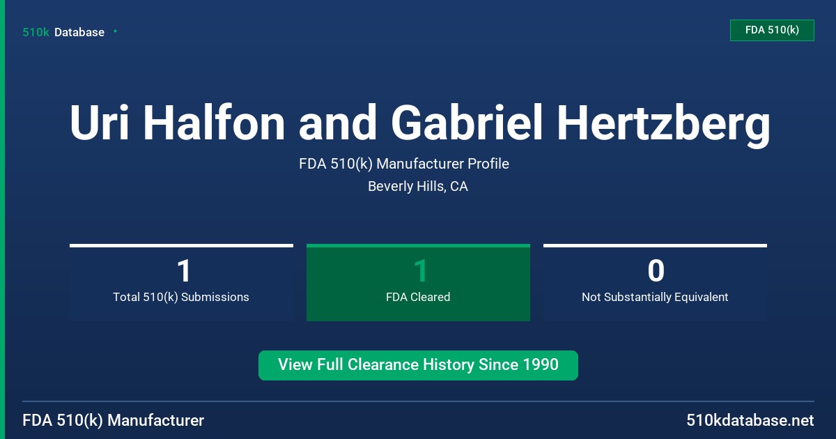 Uri Halfon and Gabriel Hertzberg FDA 510(k) Manufacturer Profile