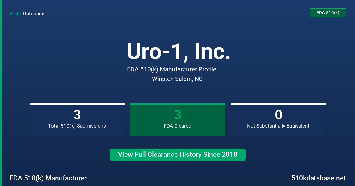 Uro-1, Inc. FDA 510(k) Manufacturer Profile
