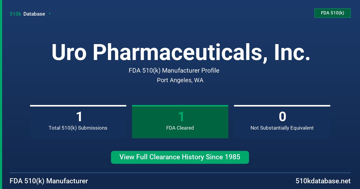 Uro Pharmaceuticals, Inc. FDA 510(k) Manufacturer Profile