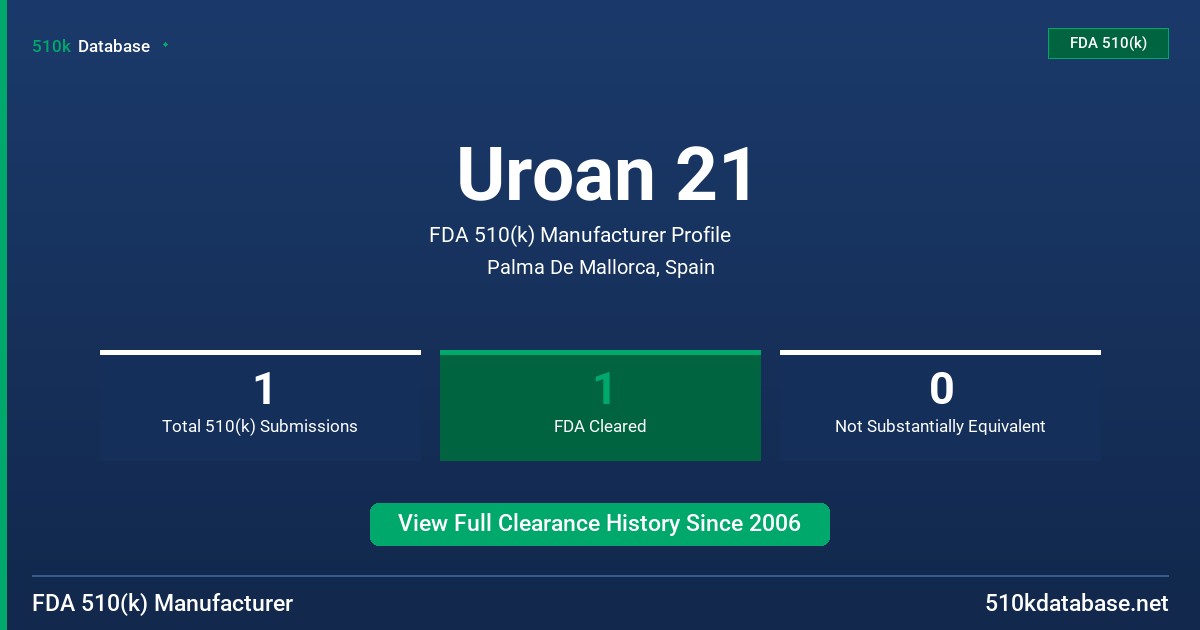 Uroan 21 FDA 510(k) Manufacturer Profile