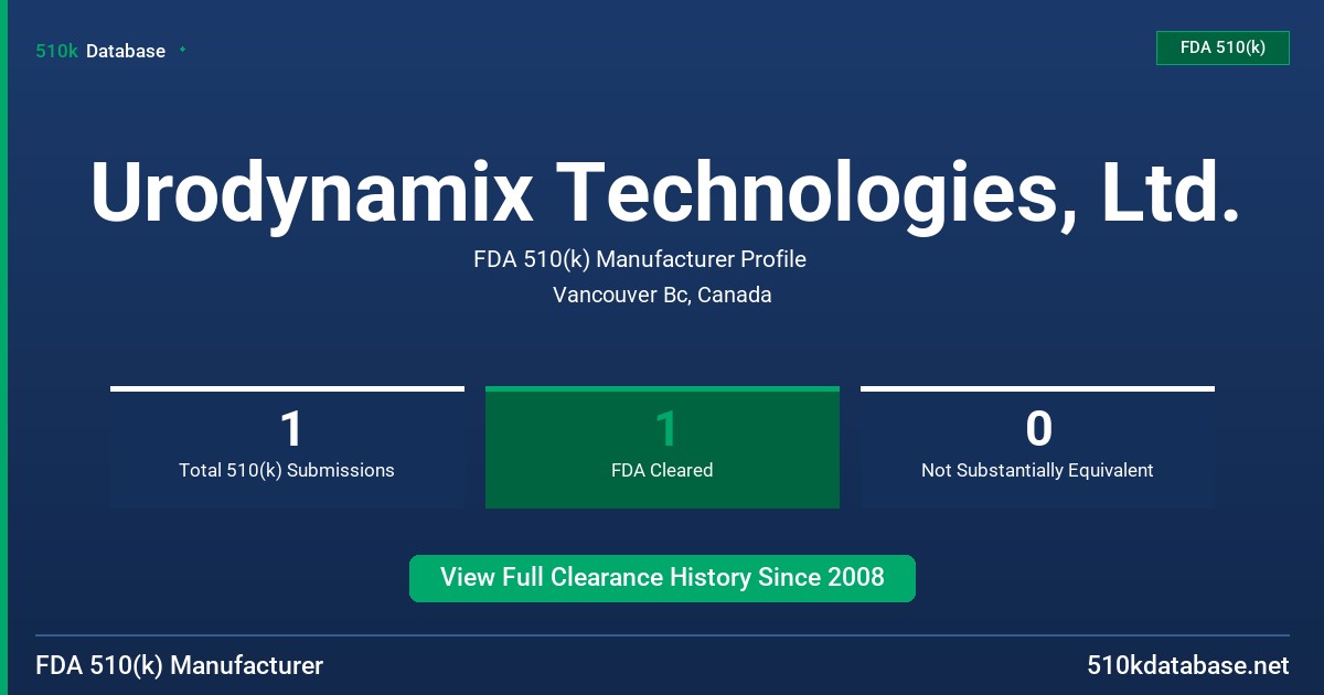 Urodynamix Technologies, Ltd. FDA 510(k) Manufacturer Profile