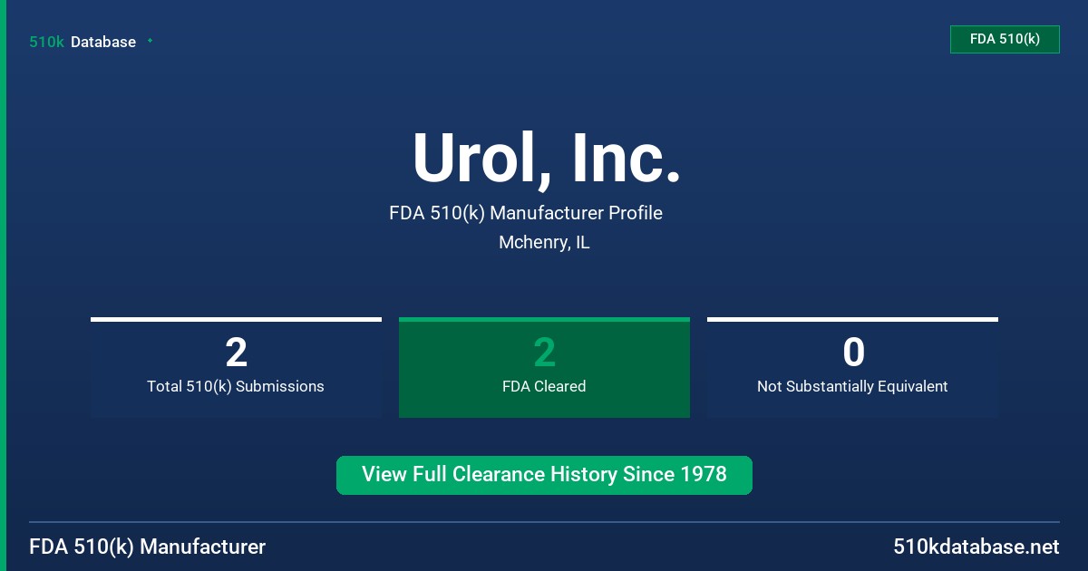 Urol, Inc. FDA 510(k) Manufacturer Profile
