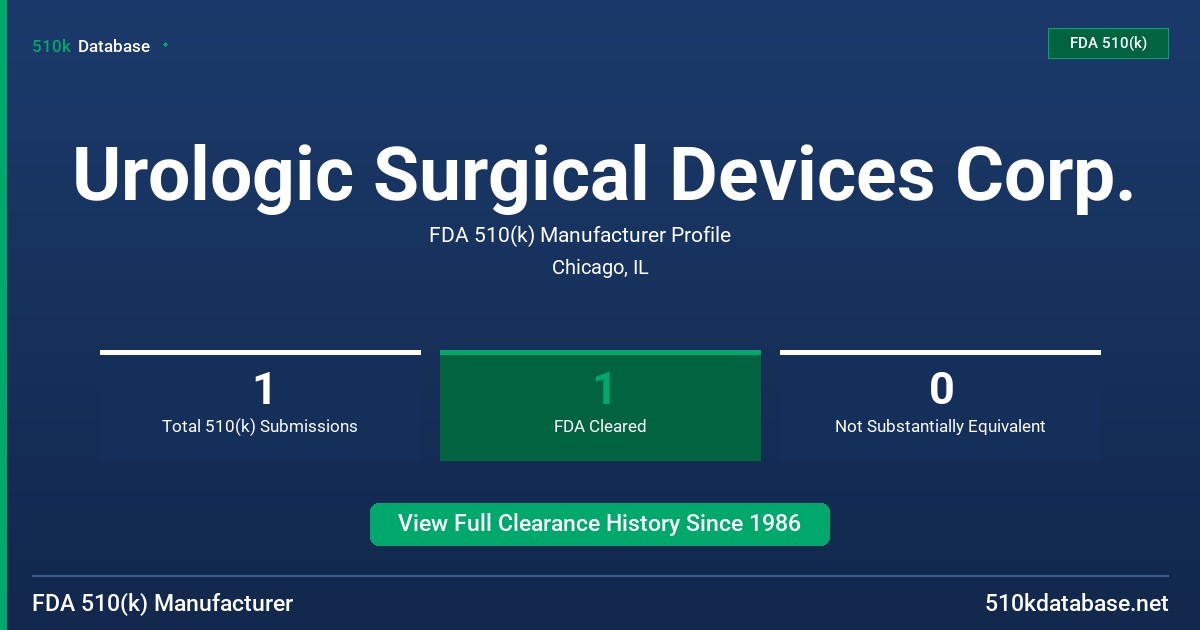 Urologic Surgical Devices Corp. FDA 510(k) Manufacturer Profile