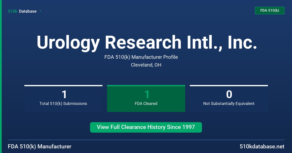 Urology Research Intl., Inc. FDA 510(k) Manufacturer Profile