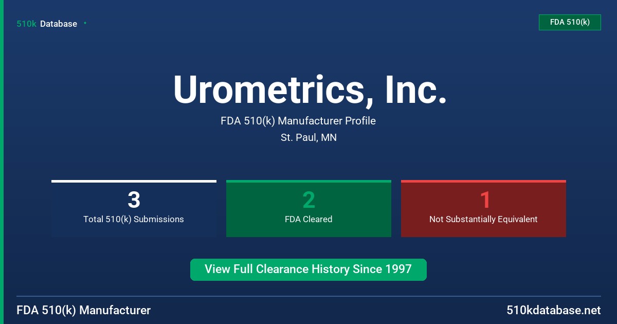 Urometrics, Inc. FDA 510(k) Manufacturer Profile