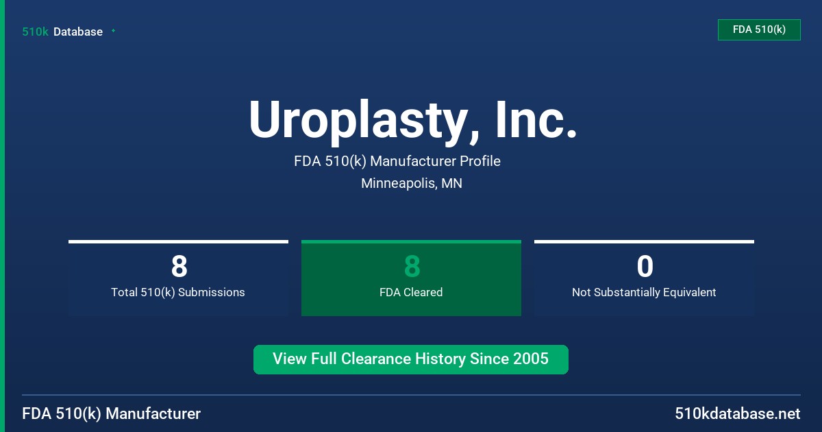 Uroplasty, Inc. FDA 510(k) Manufacturer Profile