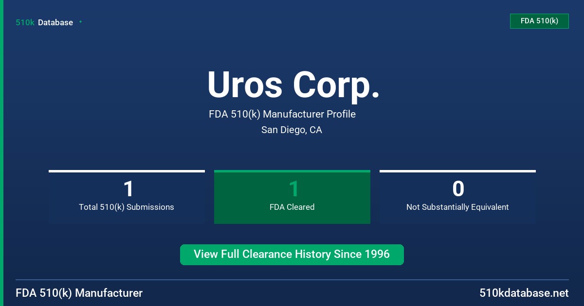 Uros Corp. FDA 510(k) Manufacturer Profile